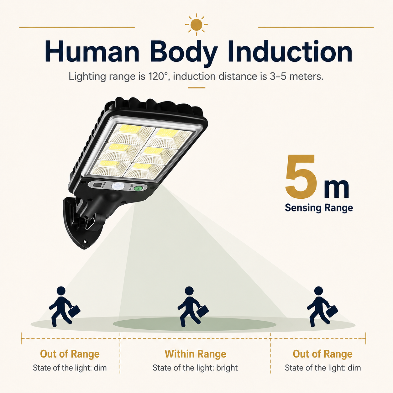 Solar Motion Sensor Security Light | 3 Lighting Modes + Remote